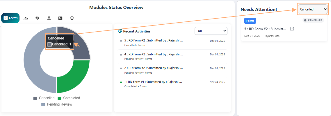 Chart section click updates the Needs Attention panel